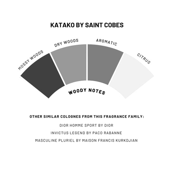 Katako